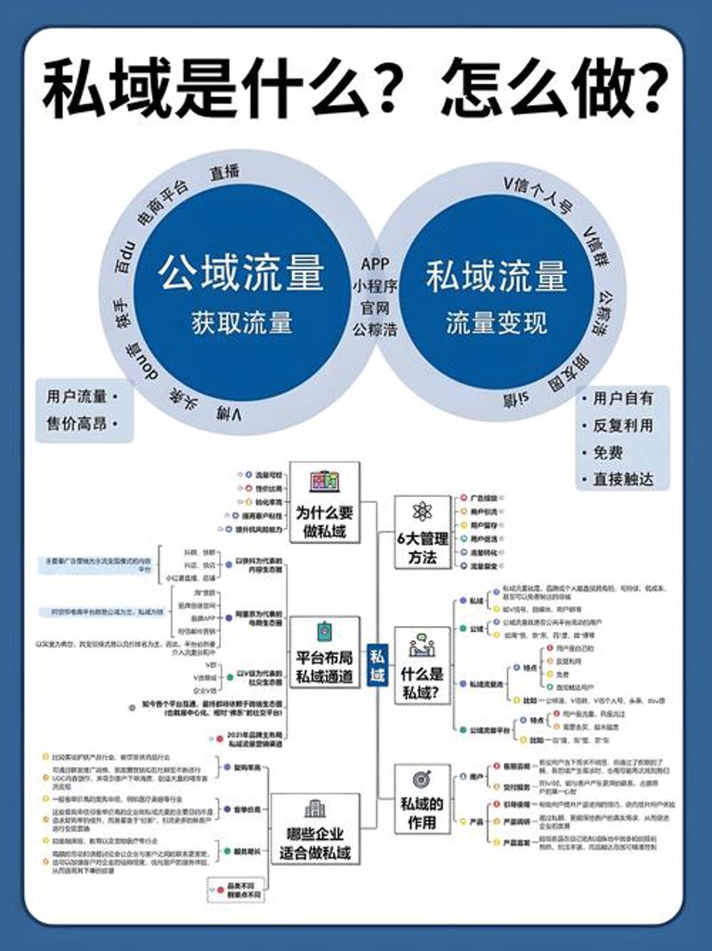 在线营销的新篇章：网络推广的趋势解读