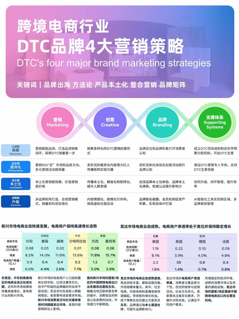 网店托管：误区警示